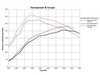 ES#3557444 - 019219ecs01aKT2 -  Luft-Technik B9 A4 Intercooler And Charge Pipe Kit - Full kit to upgrade your charge pipes and FMIC - ECS - Audi