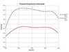 ES#3557444 - 019219ecs01aKT2 -  Luft-Technik B9 A4 Intercooler And Charge Pipe Kit - Full kit to upgrade your charge pipes and FMIC - ECS - Audi