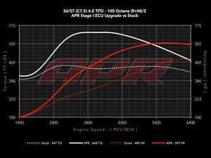 ES#2622641 - 40TSTG1KT - APR Stage 1 Performance Software - Fully Loaded - Higher peak numbers of 555 HP/609 FT-LBS on 91 octane - Up to 597 HP/668 FT-LBS on 100 octane race fuel - APR - Audi