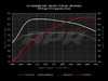 ES#3579764 - DPP-2.5T-GEN2 - APR Stage 1 Performance ECU Software - Max gains of +66-132 AWHP and +88-134 AWFT-LBS depending on octane - APR - Audi