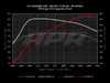 ES#3579764 - DPP-2.5T-GEN2 - APR Stage 1 Performance ECU Software - Max gains of +66-132 AWHP and +88-134 AWFT-LBS depending on octane - APR - Audi