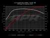 ES#3579764 - DPP-2.5T-GEN2 - APR Stage 1 Performance ECU Software - Max gains of +66-132 AWHP and +88-134 AWFT-LBS depending on octane - APR - Audi