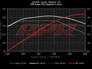 ES#2777423 - Q730TSTG1CHPkt - APR Stage I Performance Chip (With Customers Own ECU) - 1 Program - APR's ECU Upgrade is the best power per dollar modification for your engine - APR - Audi