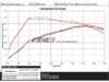 ES#4488077 - 021275ECS01 - Audi B9 A4 2.0T Valved Exhaust System - Cat Back  - Max gains of +16 WHP and +17 WTQ on our B9 A4 equipped with a Luft-Technik intake, ECS Intercooler/charge pipes, and a stage 1 tune! - ECS - Audi