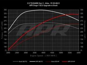 ES#3690677 - dpp2.0tmqbis20sp - Stage 1 Performance Software Upgrade - At this time the 2.0T ECU upgrades can only be performed with the car at ECS Tuning location in Ohio - APR - Volkswagen