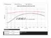 ES#3698662 - 017623ecs01-01 - Audi B7 A4 2.0T Luft-Technik Intercooler and Charge Pipe Kit - Full kit to upgrade your intercooler, charge pipes, and power steering cooler! - ECS - Audi