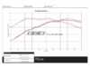 ES#3698662 - 017623ecs01-01 - Audi B7 A4 2.0T Luft-Technik Intercooler and Charge Pipe Kit - Full kit to upgrade your intercooler, charge pipes, and power steering cooler! - ECS - Audi