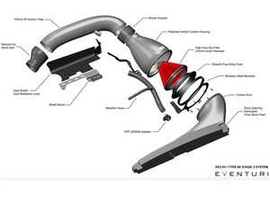 ES#4017518 - EVE-DAZAST3CFINT -  Eventuri Audi 8V RS3 / 8STTRS Gen 2 Carbon Intake - Stage 3 - The Eventuri Stage 3 intake system has been developed to offer the highest possible flow rate while maintaining the lowest intake temperatures possible - Eventuri - Audi