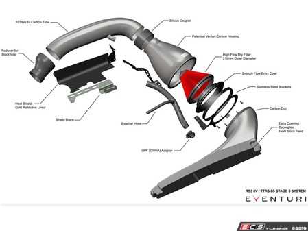 ES#4017518 - EVE-DAZAST3CFINT -  Eventuri Audi 8V RS3 / 8STTRS Gen 2 Carbon Intake - Stage 3 - The Eventuri Stage 3 intake system has been developed to offer the highest possible flow rate while maintaining the lowest intake temperatures possible - Eventuri - Audi