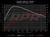 ES#4031326 - DPP-1.4T-SP - APR Stage 1 ECU Upgrade - 1.4T EA211 - Max gains of +32-45 WHP and +61-78 WFT-LBS depending on octane - APR - Volkswagen