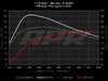 ES#4031326 - DPP-1.4T-SP - APR Stage 1 ECU Upgrade - 1.4T EA211 - Max gains of +32-45 WHP and +61-78 WFT-LBS depending on octane - APR - Volkswagen