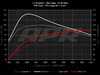 ES#4031326 - DPP-1.4T-SP - APR Stage 1 ECU Upgrade - 1.4T EA211 - Max gains of +32-45 WHP and +61-78 WFT-LBS depending on octane - APR - Volkswagen