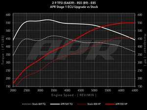 ES#4040260 - DPP-29T-MG1 - APR ECU Upgrade - 2.9T EA839 V6 (B9 RS5) - Expect massive gains with 488-550 HP and 537-606 FT-LBS of torque on tap, depending on octane, from this simple software upgrade! - APR - Audi
