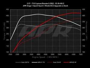 ES#4045290 - DPP-718-S-2.5T - APR ECU Upgrade - 2.5T (Porsche 982 S) - APR ECU Upgrade for the 2.5T 982 718 Cayman / Boxster S - Requires no engine hardware modifications, and produces 398-439HP with 387-421 Ft-Lbs of torque, depending on octane. - APR - Porsche