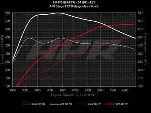 ES#4057386 - DPP-30T-MG1 -  APR 3.0T Stage 1 ECU Upgrade  - Expect massive gains with 431-480 HP with 467-549 FT-LBS of torque on tap, depending on octane, from this simple software upgrade! - APR - Audi