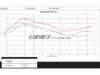 ES#4027361 - 022847ecs01KT - Audi B9 A4/S4 A5/S5 RS5 Front Adjustable Sway Bar - Reduce body roll and enhance handling! - ECS - Audi