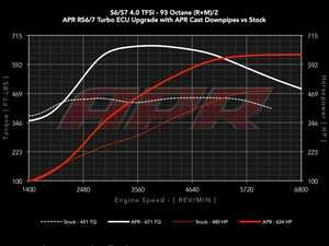 ES#4685291 - ECU-40T-EA824-S6 -  APR RS6/7 Turbo ECU Upgrade For The C7 S6/7 4.0 TFSI - Designed for use with Audis high output RS6/7 4.0 TFSI turbochargers - When paired with required hardware, this upgrade offers 634 HP and 671 FT-LBS of torque on 93 octane fuel and 707 HP and 714 FT-LBS of torque with race fuel! - APR - Audi