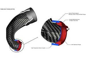 ES#4305704 - EVETRB8V8SLHD - Audi RS3 / TTRS Gen 2 LHD Carbon Turbo Inlet Elbow - Manufactured from high temperature prepreg carbon fiber - Offers unrestricted airflow to the turbo! - Eventuri - Audi