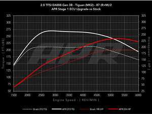 ES#4271400 - 20TEA888G3BMG1+ - APR Plus ECU Upgrade - More Power. More Fun. Plus, a Limited Powertrain Warranty - APR - Volkswagen