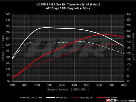 ES#4271400 - 20TEA888G3BMG1+ - APR Plus ECU Upgrade - More Power. More Fun. Plus, a Limited Powertrain Warranty - APR - Volkswagen