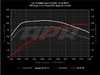 ES#2770865 - MK7GTISTG1KT - Stage 1 Software Upgrade - This upgrade can only be performed with the car at ECS Tuning's location in Ohio - APR - Volkswagen