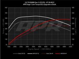 ES#2770865 - MK7GTISTG1KT - Stage 1 Software Upgrade - This upgrade can only be performed with the car at ECS Tuning's location in Ohio - APR - Volkswagen