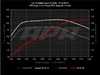 ES#2770865 - MK7GTISTG1KT - Stage 1 Software Upgrade - This upgrade can only be performed with the car at ECS Tuning's location in Ohio - APR - Volkswagen