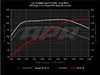 ES#2770865 - MK7GTISTG1KT - Stage 1 Software Upgrade - This upgrade can only be performed with the car at ECS Tuning's location in Ohio - APR - Volkswagen