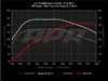 ES#2770865 - MK7GTISTG1KT - Stage 1 Software Upgrade - This upgrade can only be performed with the car at ECS Tuning's location in Ohio - APR - Volkswagen