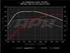 ES#2770865 - MK7GTISTG1KT - Stage 1 Software Upgrade - This upgrade can only be performed with the car at ECS Tuning's location in Ohio - APR - Volkswagen