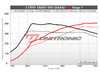 ES#4389407 - 25TFSIEVO-UC - Unitronic Performance Software - With UniCONNECT+ Cable - Choose the stage that meets your power goals! - Unitronic - Audi