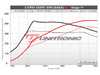 ES#4389407 - 25TFSIEVO-UC - Unitronic Performance Software - With UniCONNECT+ Cable - Choose the stage that meets your power goals! - Unitronic - Audi