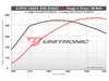 ES#4389407 - 25TFSIEVO-UC - Unitronic Performance Software - With UniCONNECT+ Cable - Choose the stage that meets your power goals! - Unitronic - Audi