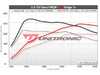 ES#4389476 - 20TSI-IS20-UC - Unitronic Performance Software - With UniCONNECT+ Cable - Choose the stage that meets your power goals! - Unitronic - Audi Volkswagen