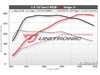ES#4389476 - 20TSI-IS20-UC - Unitronic Performance Software - With UniCONNECT+ Cable - Choose the stage that meets your power goals! - Unitronic - Audi Volkswagen