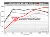 ES#4389432 - 20TSI-IS38 - Unitronic Performance Software - Flashed @ ECS - Choose the stage that meets your power goals! - Unitronic - Audi Volkswagen