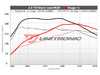 ES#4368628 - 20TSI-GEN3-1+D-U - Unitronic Performance Software - Stage 1+ - With UniCONNECT+ Cable & DSG Software - Gain up to 62 horsepower and 103 ?lb-ft of torque on 93 Octane - Unitronic - Volkswagen