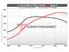 ES#4368469 - 20TSI-GEN3-3 - Unitronic Performance Software - Stage 3 - Gain up to 193 horsepower and 145 lb-ft of torque on 93 Octane - Unitronic - Volkswagen