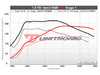 ES#4369222 - 18TSI-IS12-1D-UC - Unitronic Performance Software - Stage 1 - With UniCONNECT+ Cable & DSG Software - Gain up to 72 horsepower and 88 lb-ft of torque on 91 Octane - Unitronic - Audi Volkswagen