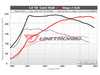 ES#4369228 - 18TSI-IS20-2D-UC - Unitronic Performance Software - Stage 2 IS20 - With UniCONNECT+ Cable & DSG Software - Gain up to 131 horsepower and 125 lb-ft of torque on 93 Octane - Unitronic - Audi Volkswagen