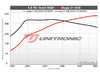 ES#4369230 - 18TSI-IS38-2+D-U - Unitronic Performance Software - Stage 2+ IS38 - With UniCONNECT+ Cable & DSG Software - Gain up to 182 horsepower and 139 lb-ft of torque on 93 Octane - Unitronic - Audi Volkswagen
