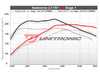 ES#4615998 - 20TSI-GEN1 - Unitronic Performance Software - With UniCONNECT+ Cable - Choose the stage that meets your power goals! - Unitronic - Audi Volkswagen
