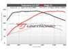 ES#4615998 - 20TSI-GEN1 - Unitronic Performance Software - With UniCONNECT+ Cable - Choose the stage that meets your power goals! - Unitronic - Audi Volkswagen