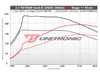 ES#4370470 - 20TSI-GEN3B-1+DU - Unitronic Performance Software - Stage 1+ - With UniCONNECT+ Cable & DSG Software - Gain up to 65 horsepower and 83 lb-ft of torque on 93 Octane - Unitronic - Audi