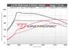 ES#4370468 - 20TSI-GEN3B-1D-U - Unitronic Performance Software - Stage 1 - With UniCONNECT+ Cable & DSG Software - Gain up to 43 horsepower and 69 lb-ft of torque on 91 Octane - Unitronic - Audi