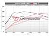 ES#4376316 - 30T-EA839-1-UC - Unitronic Performance Software - Stage 1 - With UniCONNECT+ Cable - Gain up to 69 horsepower and 97 lb-ft of torque on 91 Octane - Unitronic - Audi