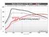 ES#4381669 - 14TSI - Unitronic Performance Software - Flashed @ ECS - Choose the stage that meets your power goals! - Unitronic - Volkswagen