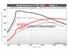 ES#4381669 - 14TSI - Unitronic Performance Software - Flashed @ ECS - Choose the stage that meets your power goals! - Unitronic - Volkswagen