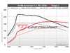 ES#4381669 - 14TSI - Unitronic Performance Software - Flashed @ ECS - Choose the stage that meets your power goals! - Unitronic - Volkswagen