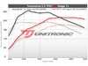 ES#4381815 - 20FSI-UC - Unitronic Performance Software - With UniCONNECT+ Cable - Choose the stage that meets your power goals! - Unitronic - Audi Volkswagen